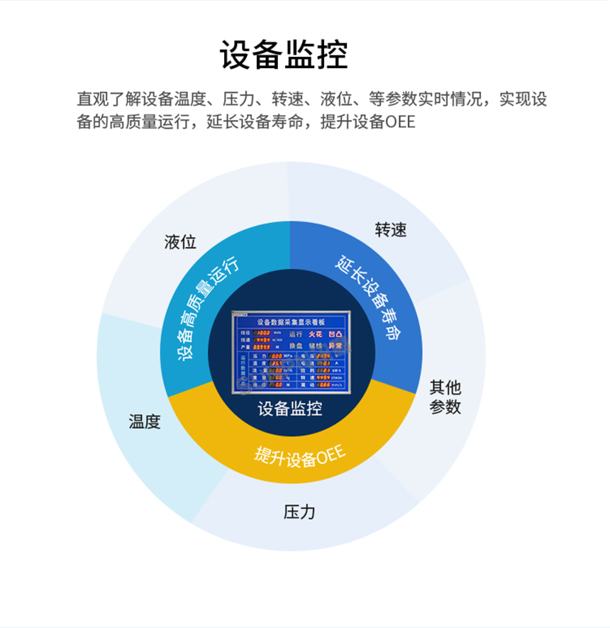 485通讯显示屏-设备监控