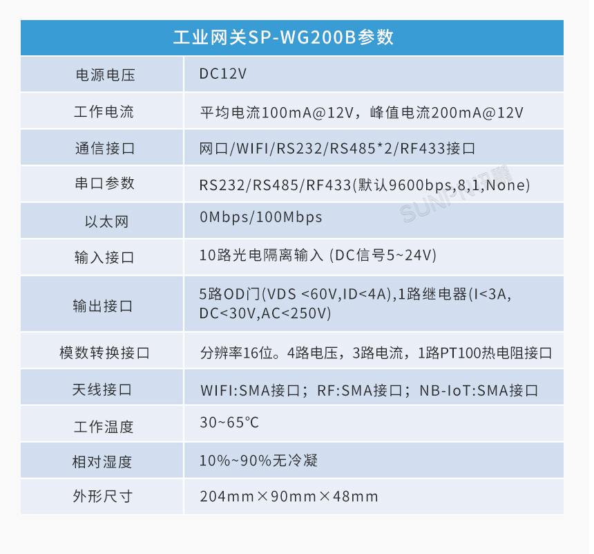 工业网关200B参数