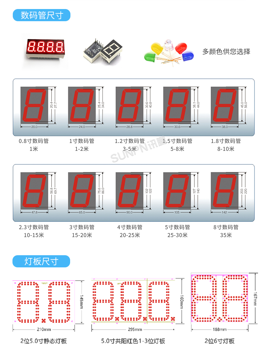 设备数据电子看板-数码管尺寸