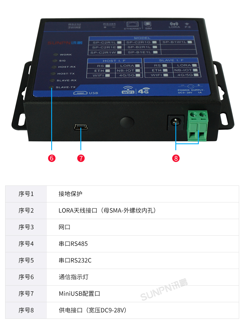 物联网网关