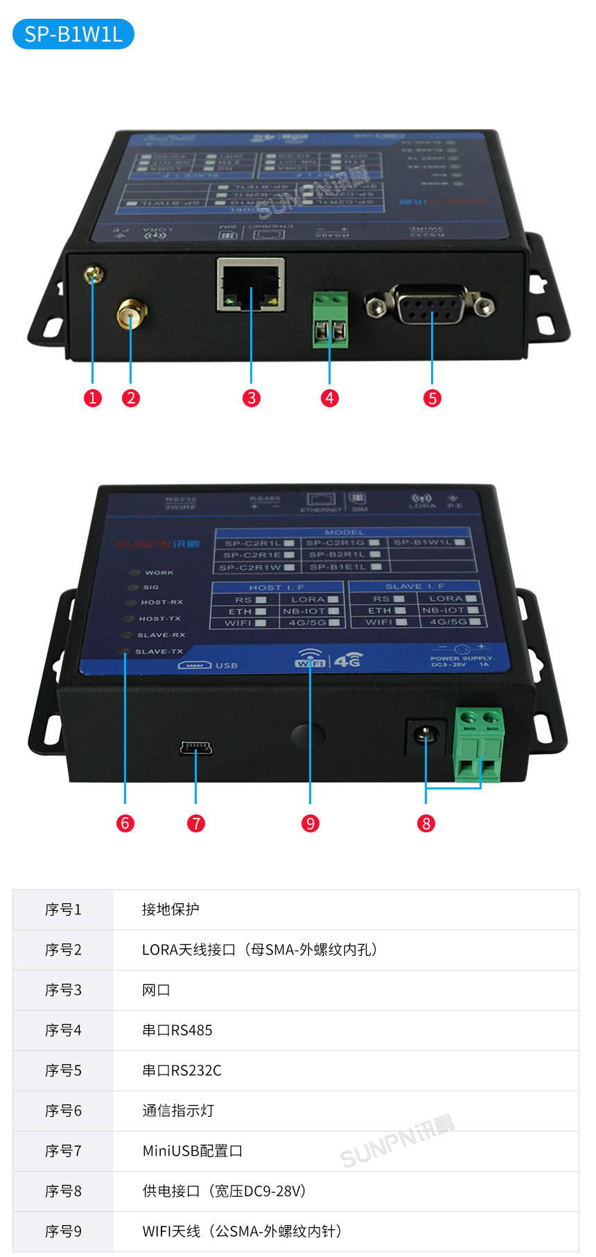 物联网云网关