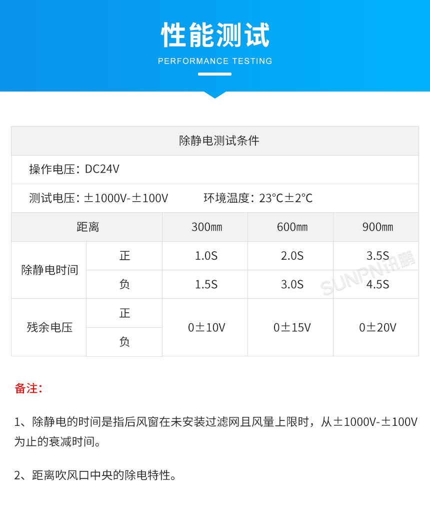 防静电离子风机-产品性能展示