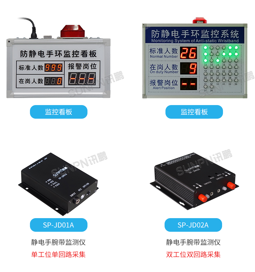 防静电管理系统配件展示