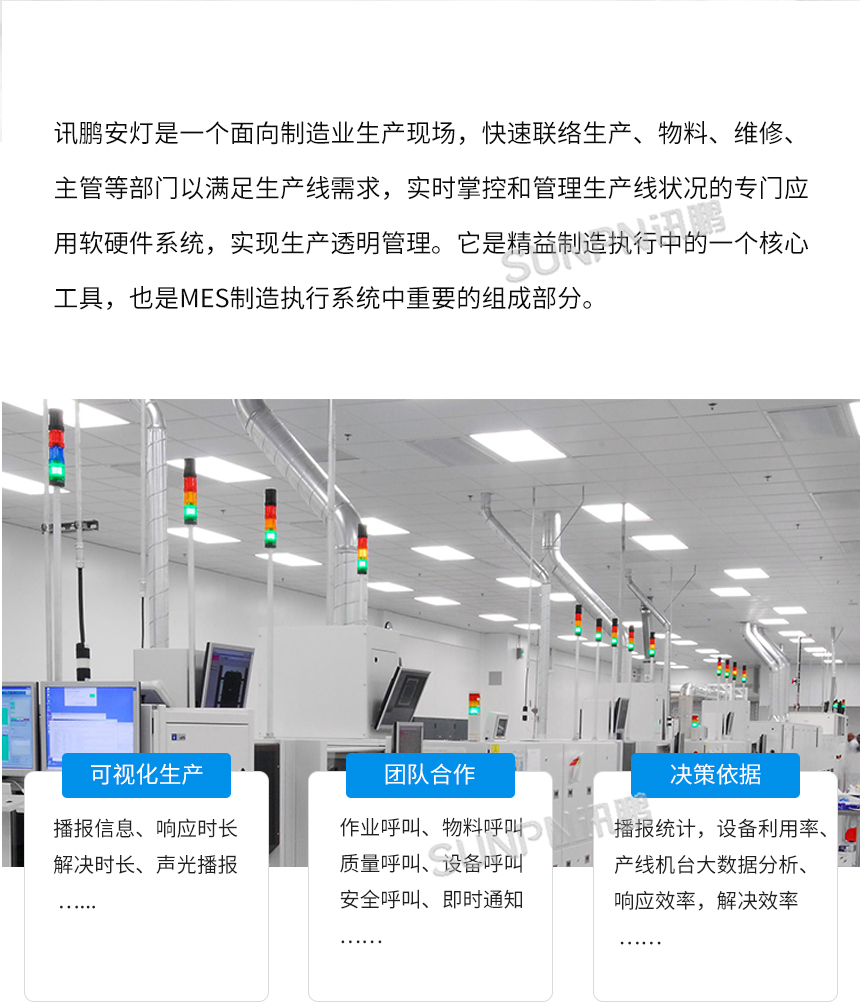 安灯运行看板-产品卖点