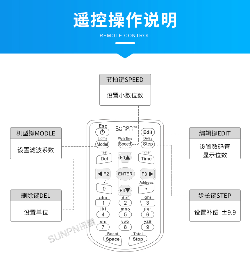 PLC数据采集传感器-遥控操作说明