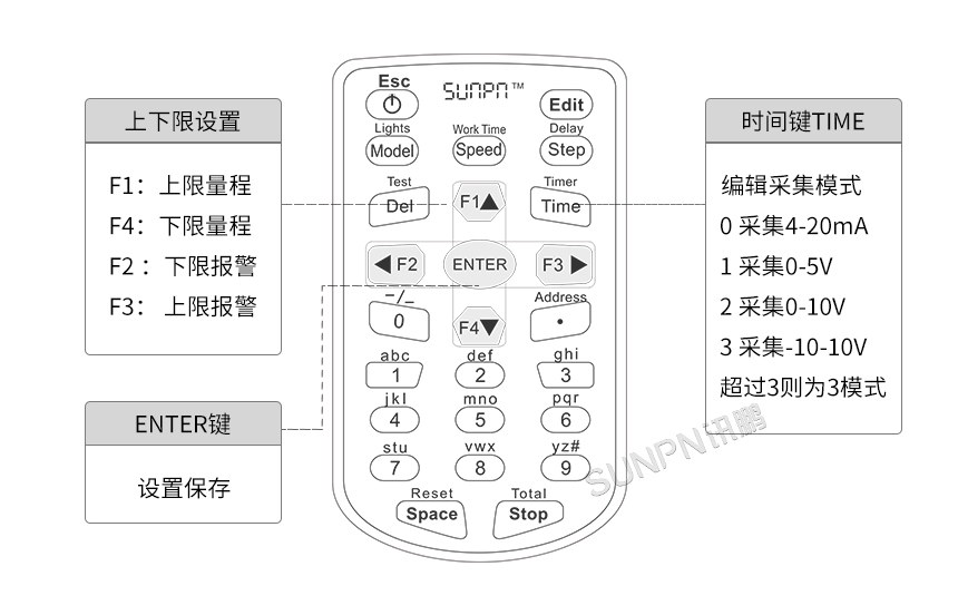 PLC数据采集传感器-遥控操作说明