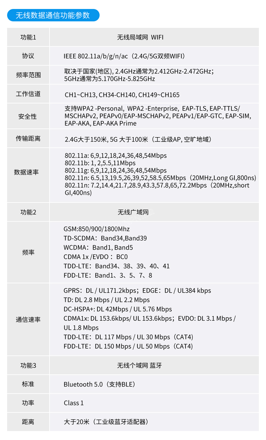 安卓工业平板电脑-通讯参数