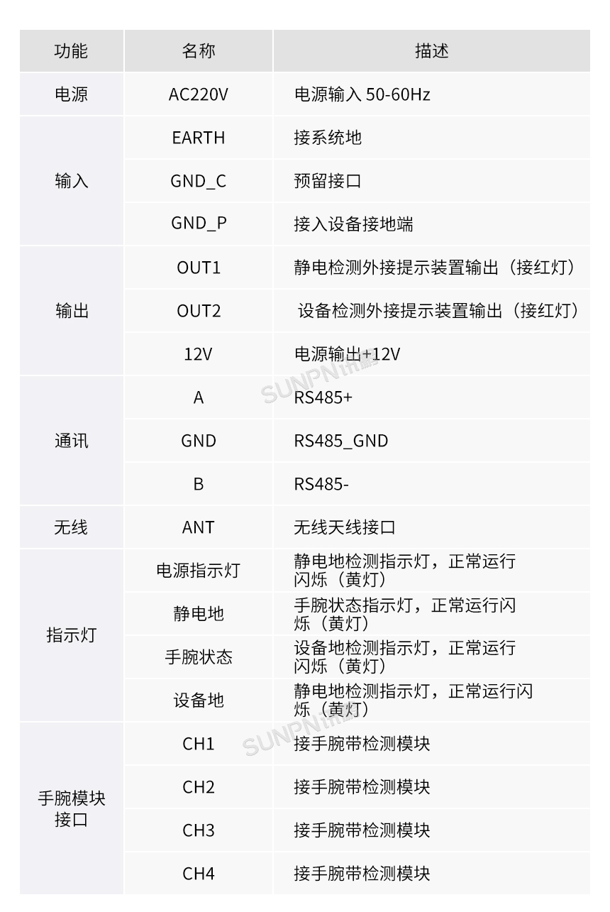 设备接地静电仪-接口描述