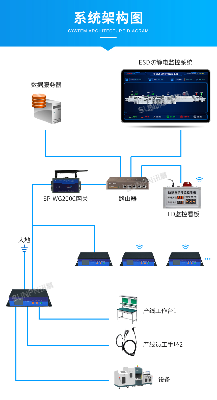 设备接地静电仪-系统架构图