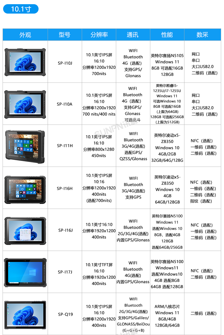 10.1寸三防工业平板