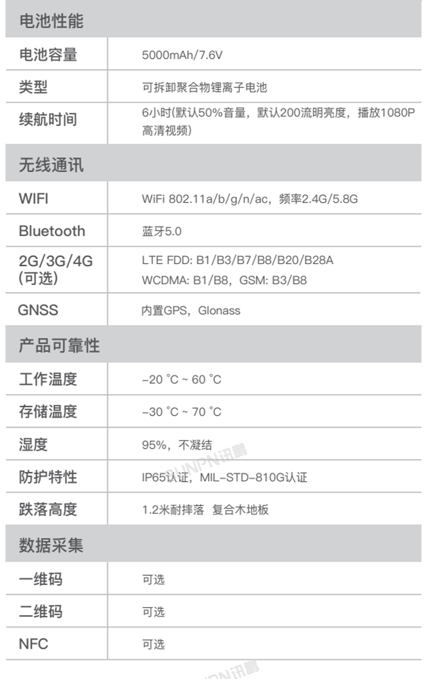 三防平板参数