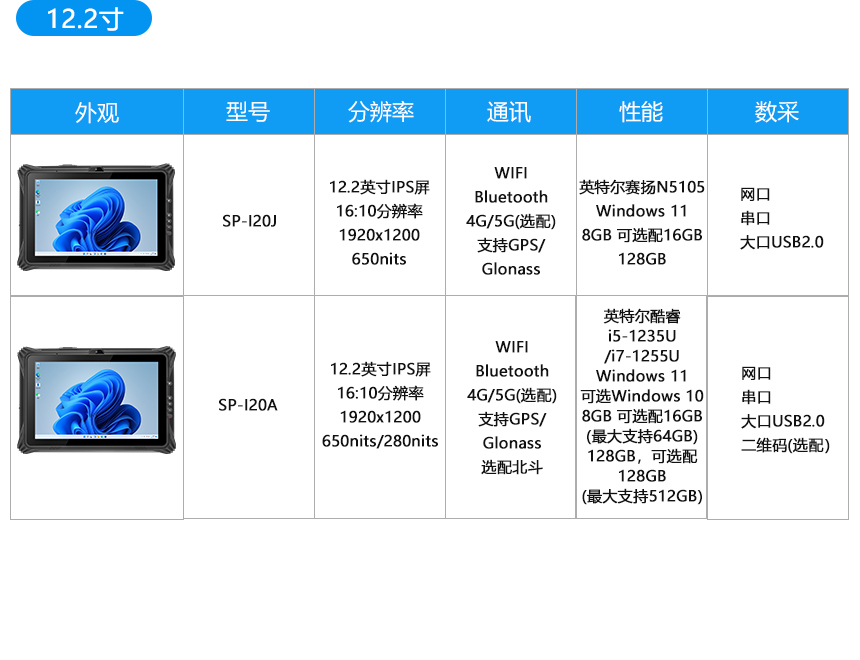 工业三防平板电脑-产品选型