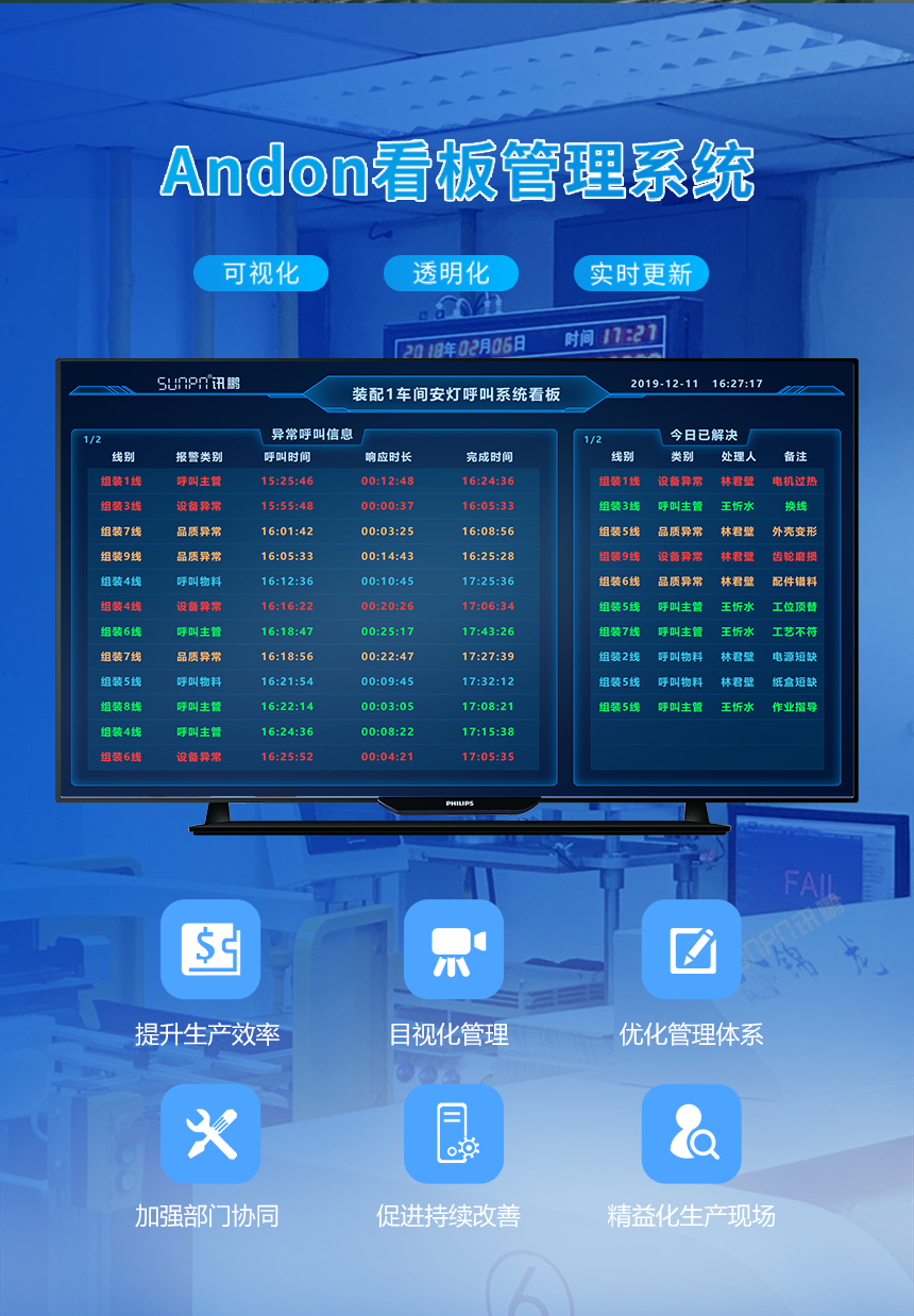 安灯看板管理系统