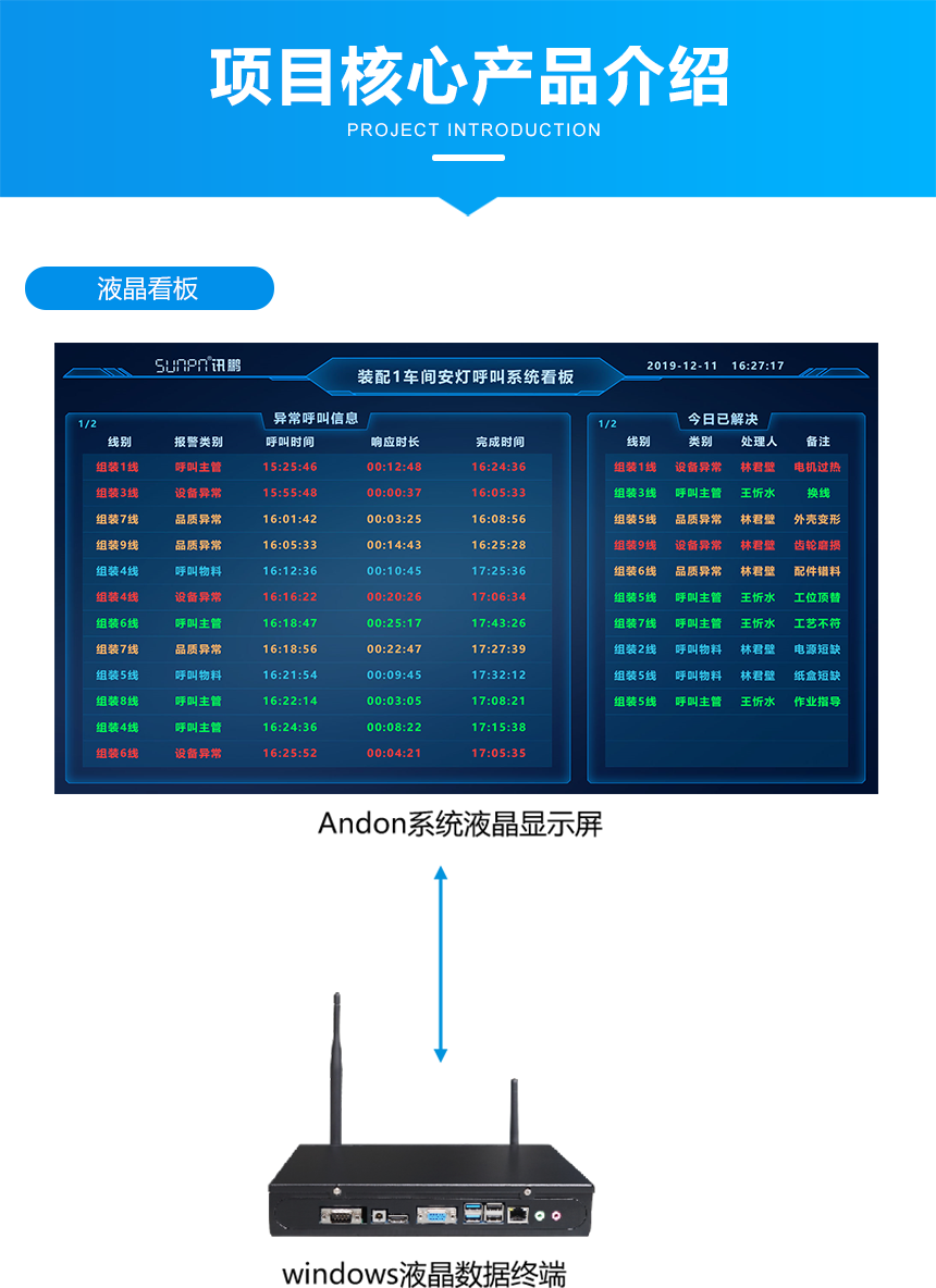 安灯系统看板与液晶显示终端