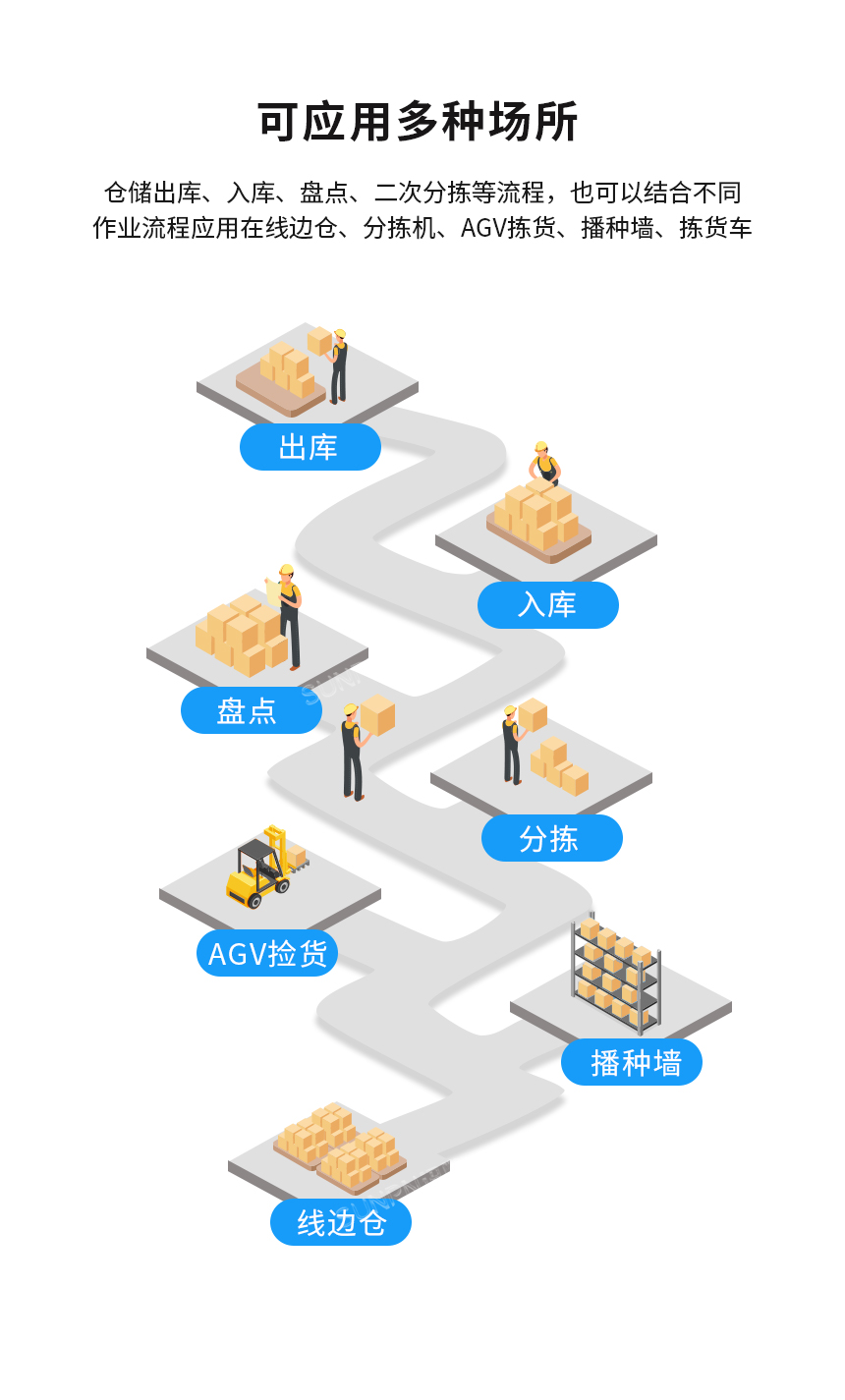 数码管电子标签-多场景应用