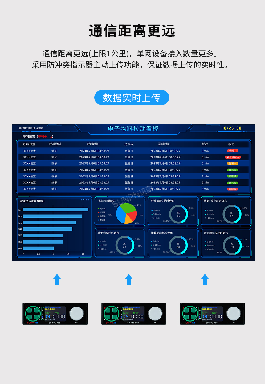 亮灯电子标签-远距离通信