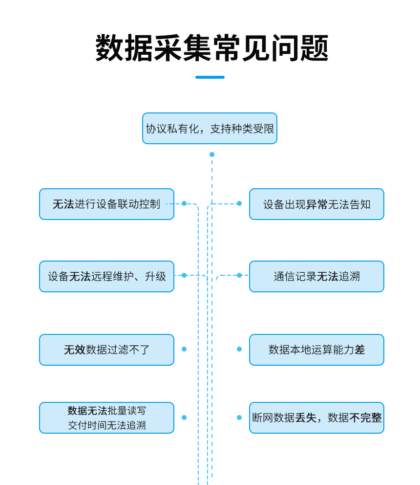 OKedge边缘计算网关-常见问题