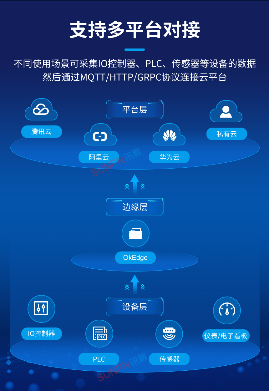 设备数采网关-支持多种平台