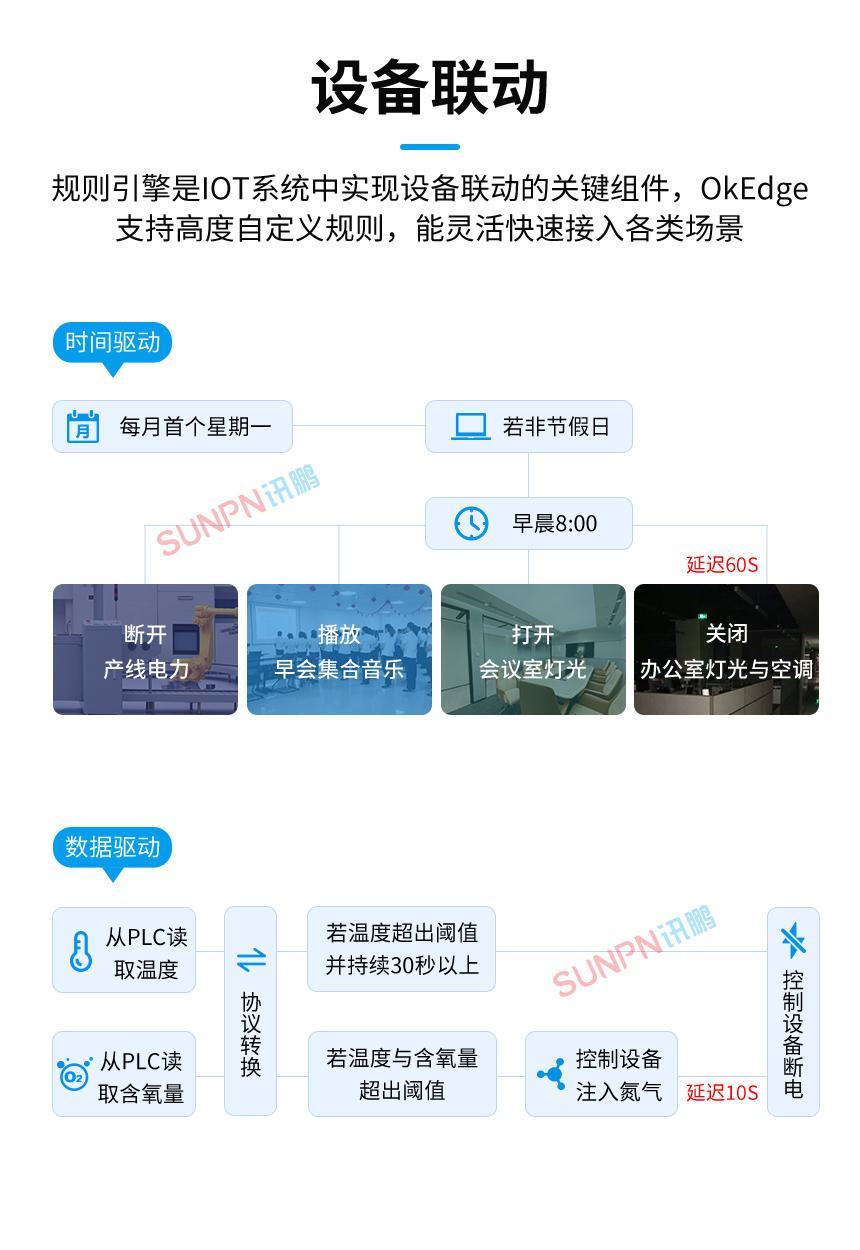 OKedge边缘计算网关-设备联动