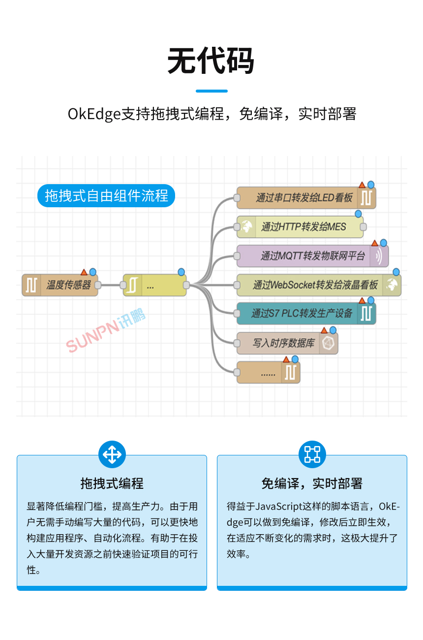 OKedge边缘计算网关-零代码