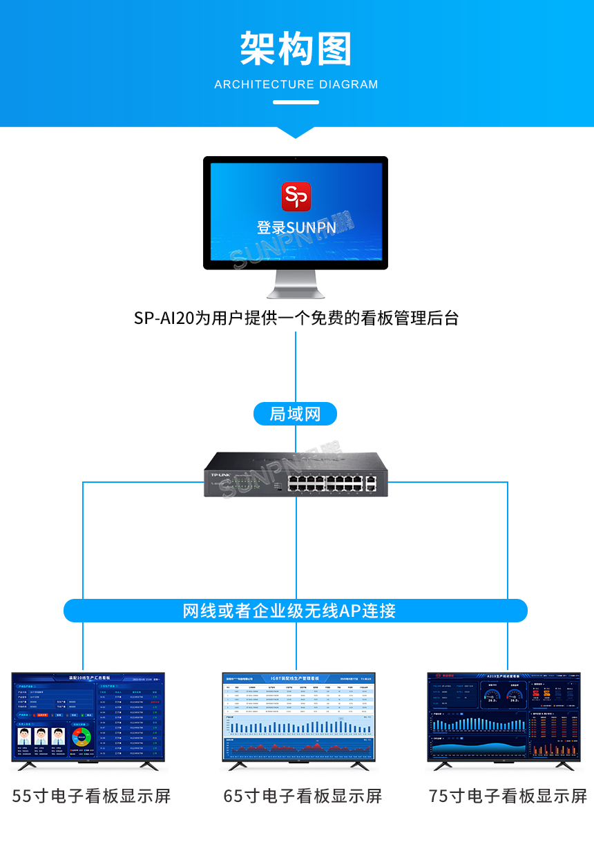 电子看板显示屏-架构图