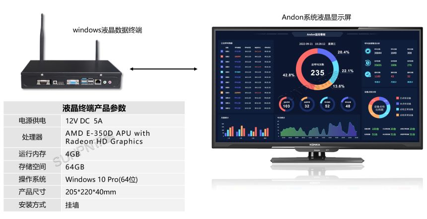 Andon 呼叫系统