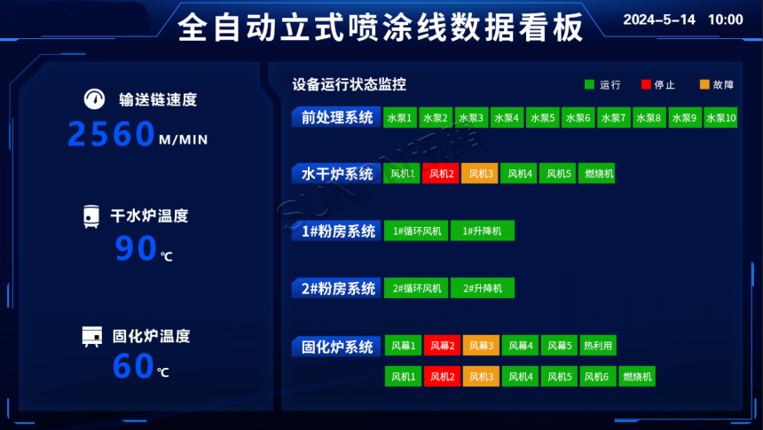 讯鹏生产管理看板设计图