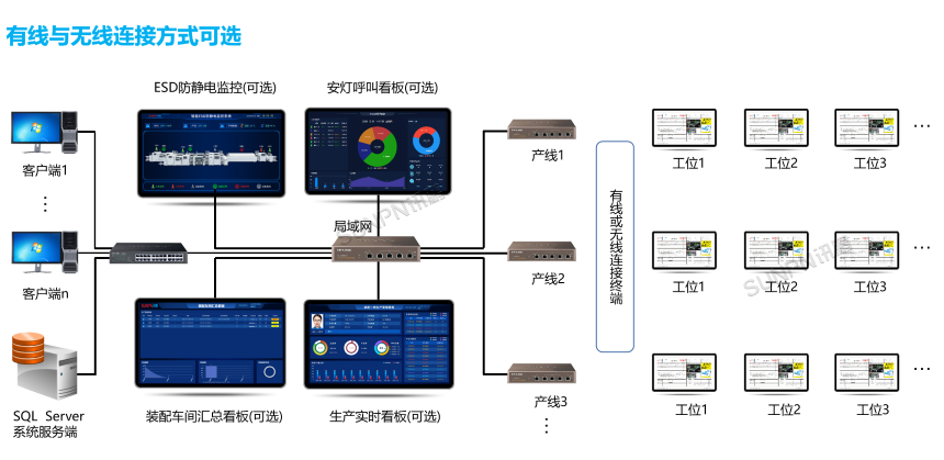 ESOP电子作业指导书系统-拓扑图