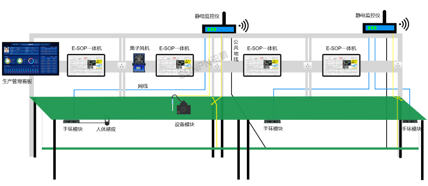 ESOP电子作业指导书系统-模拟图示