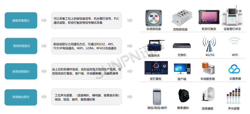 安灯系统组成