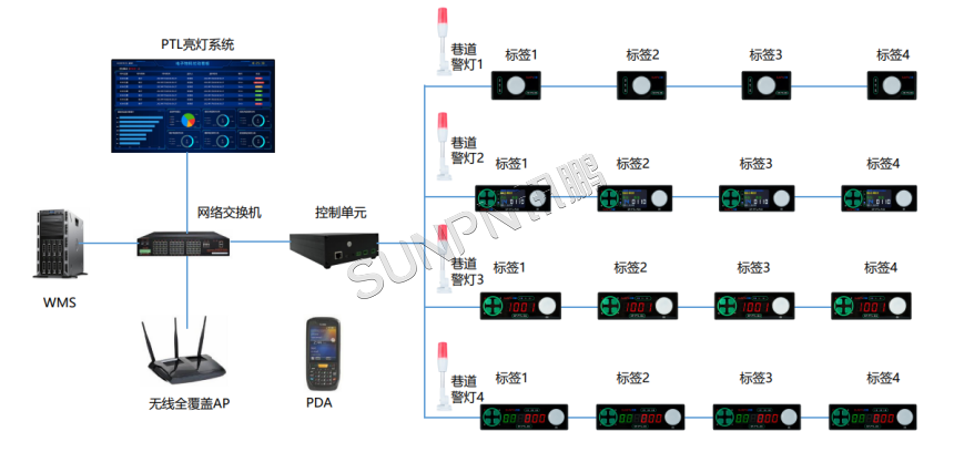 PTL系统架构图