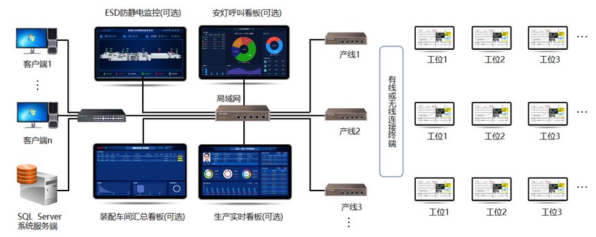 ESOP+系统拓扑图