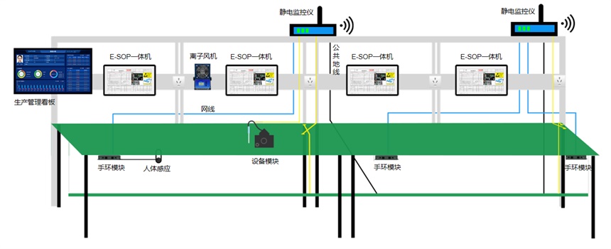 安装实施拓扑图