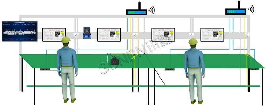 防静电系统拓扑图