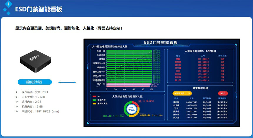 ESD门禁智能看板