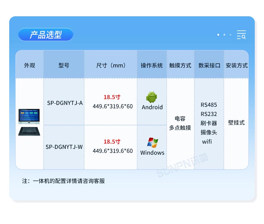 工业一体机产品选型