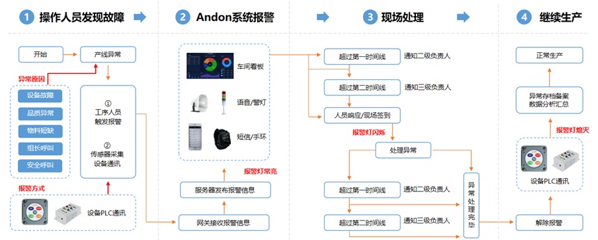 安灯系统组成