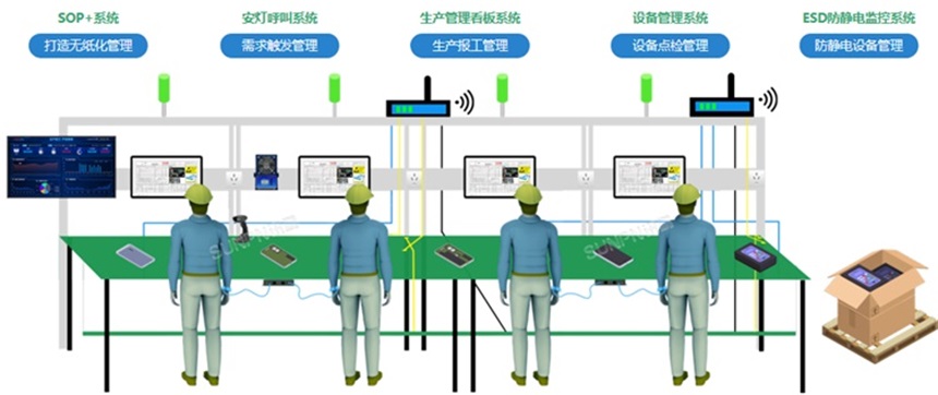 SOP+系统效果图