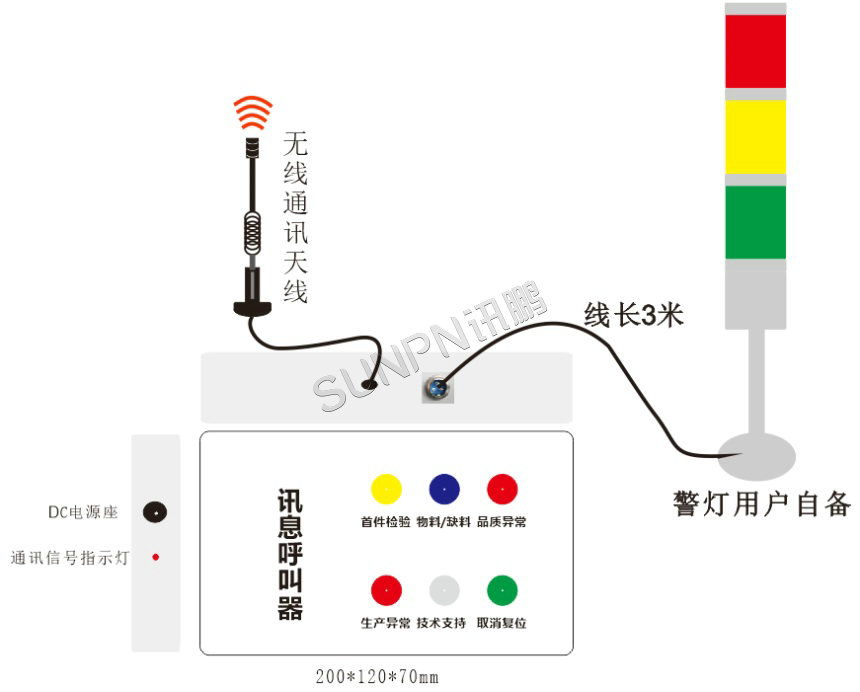 安灯系统拓扑图