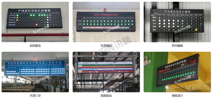 ANDON安灯系统应用案例