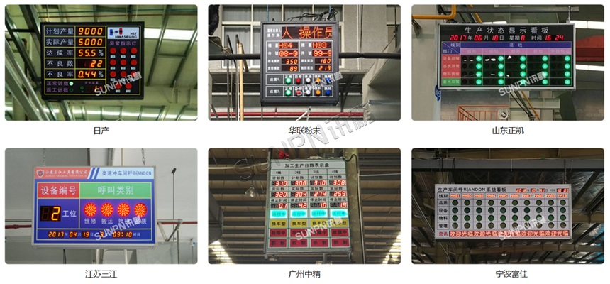 ANDON安灯系统应用案例