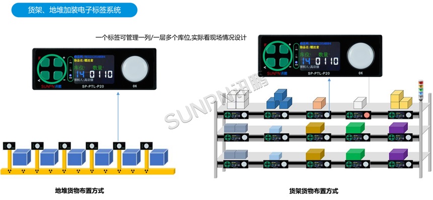 库位电子标签安装方式