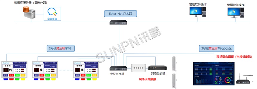 安灯系统架构图