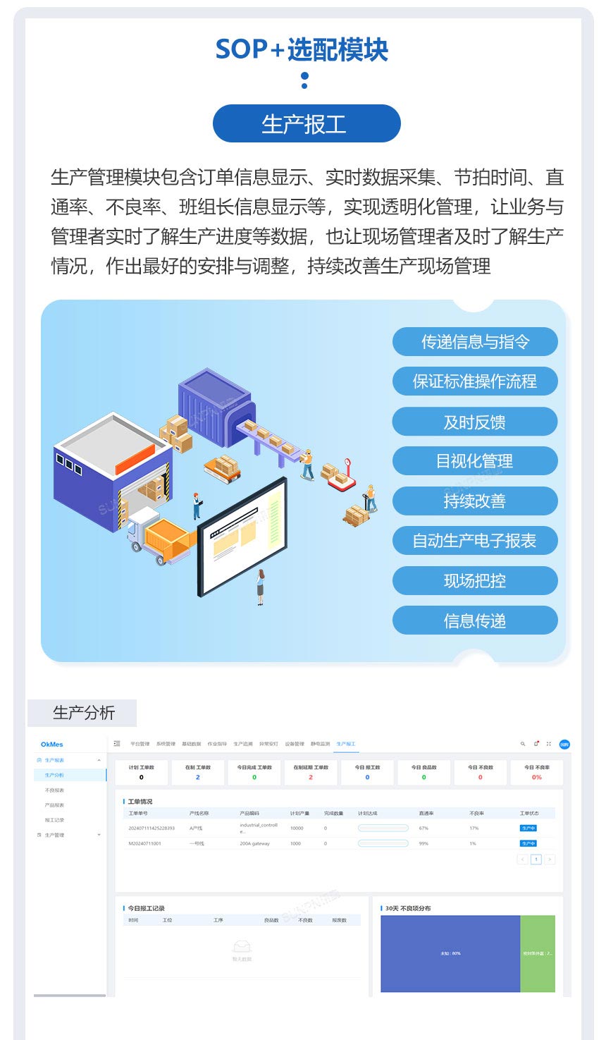 讯鹏ESOP系统软件功能