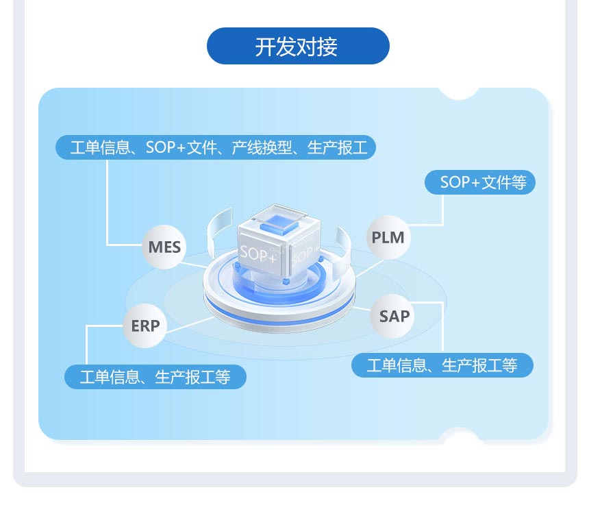 讯鹏ESOP系统软件功能