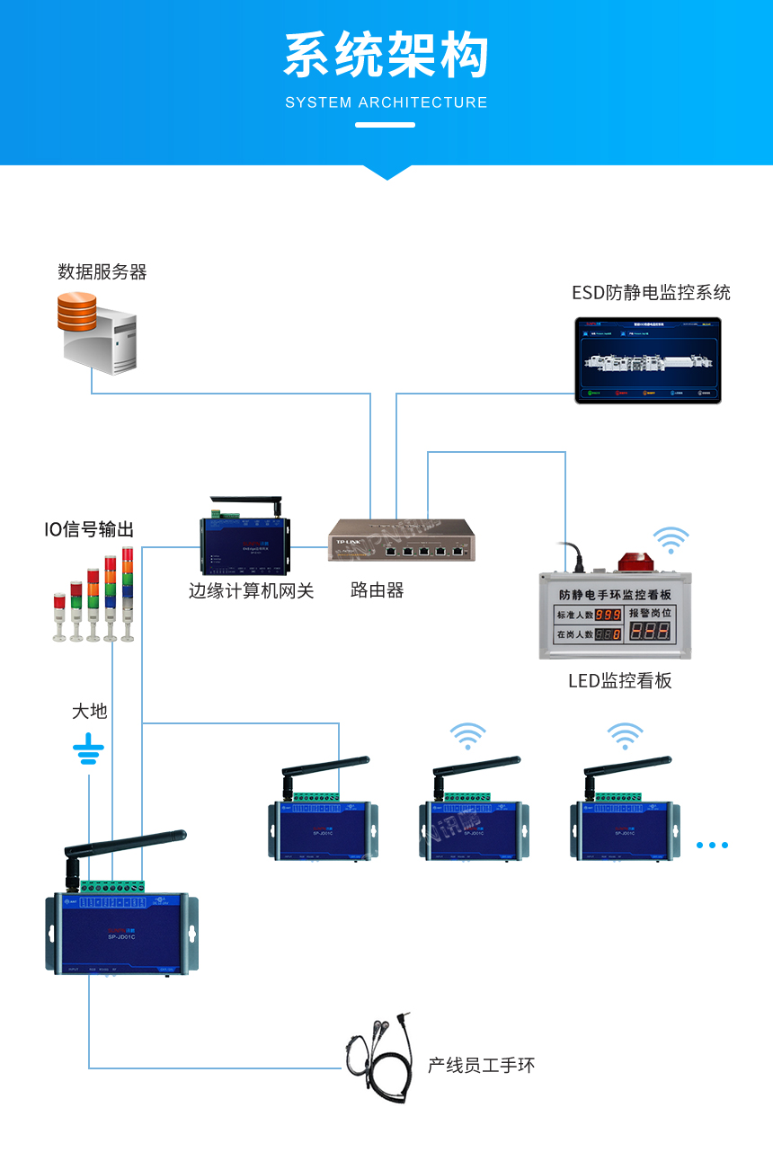 双回路防静电监控仪-系统架构