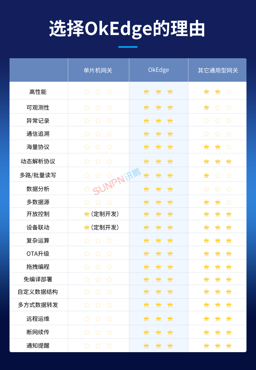 边缘计算网关的功能特性