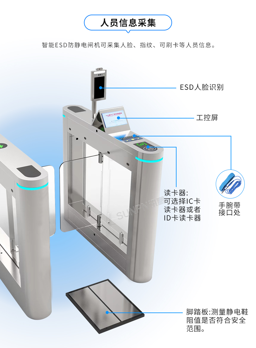 ESD防静电闸机-人员信息采集