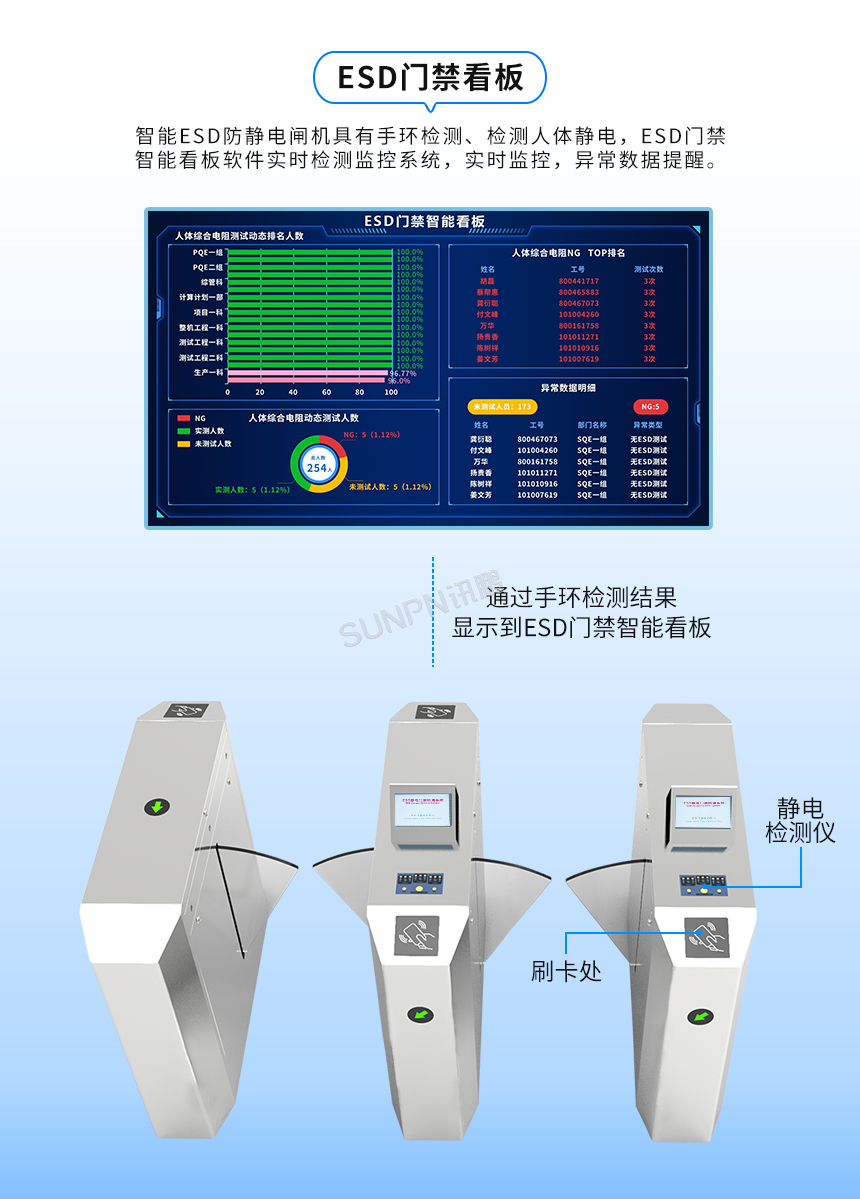 ESD防静电闸机-门禁看板