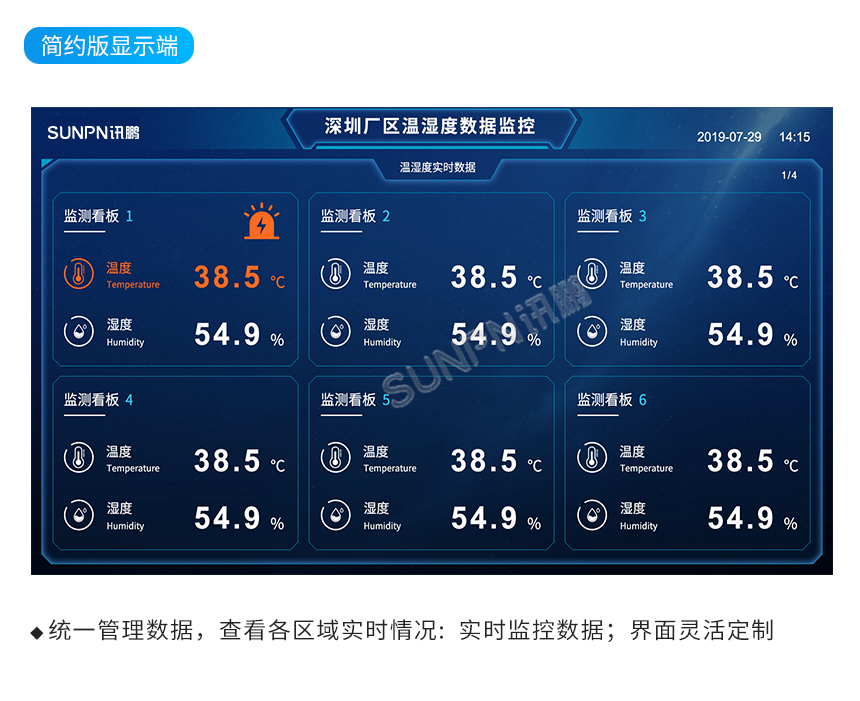 温湿度显示屏